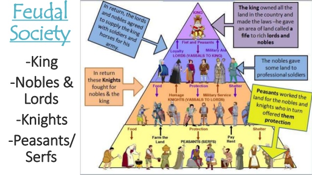 the-middle-ages-feudalism-9-638